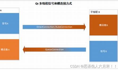 qt connect 源码